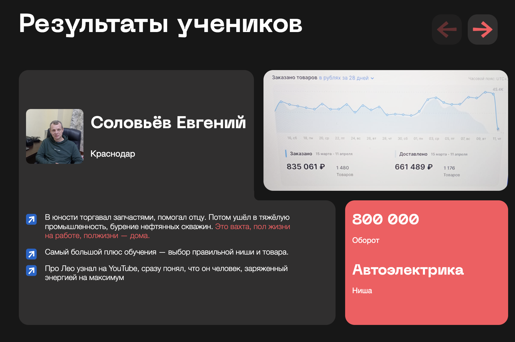 На Озон с Меркатус / Тариф: Полный Озон / Лео Шевченко — изображение 5