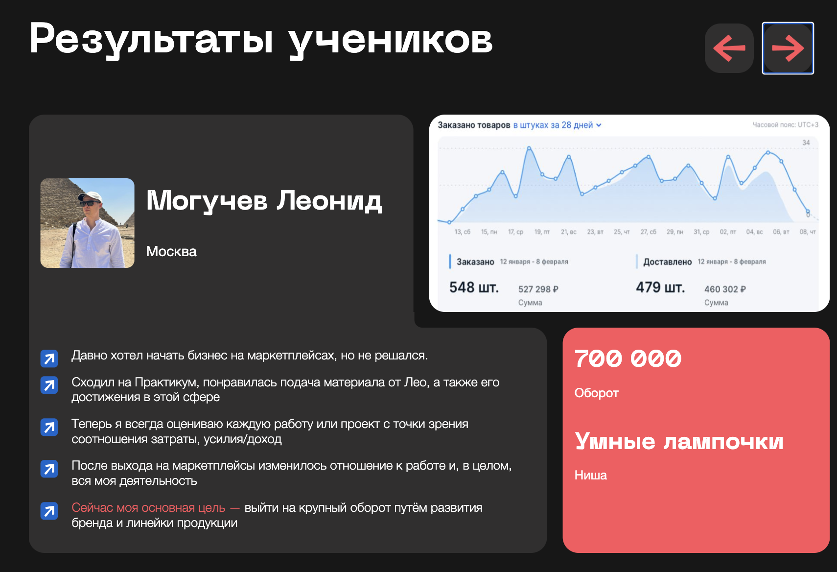 На Озон с Меркатус / Тариф: Полный Озон / Лео Шевченко — изображение 8