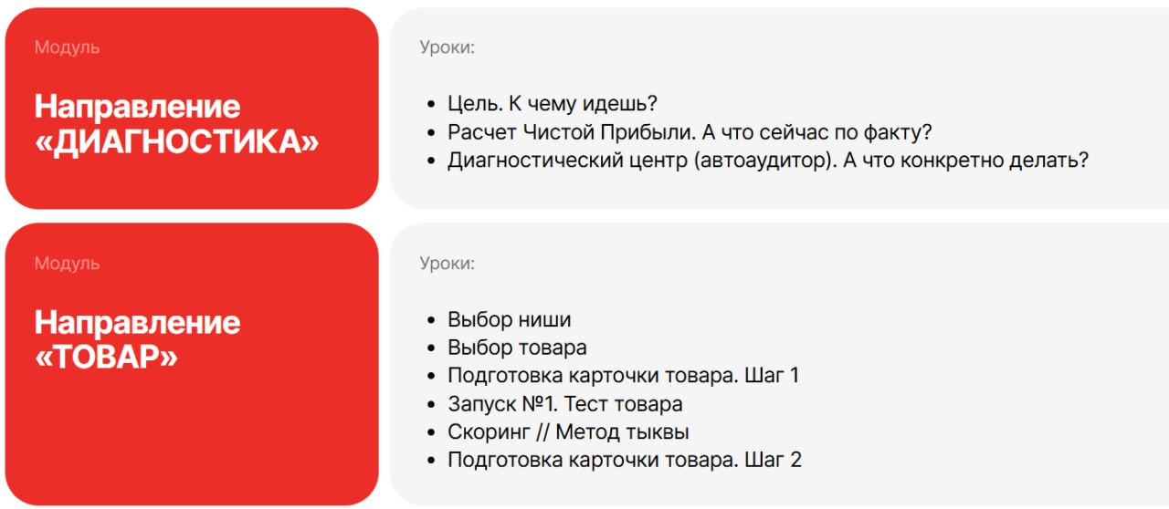 ЛАГЕРЬ PRO-РЕКЛАМЫ 11.0 Клинический центр прибыли / Вячеслав Малых — изображение 2